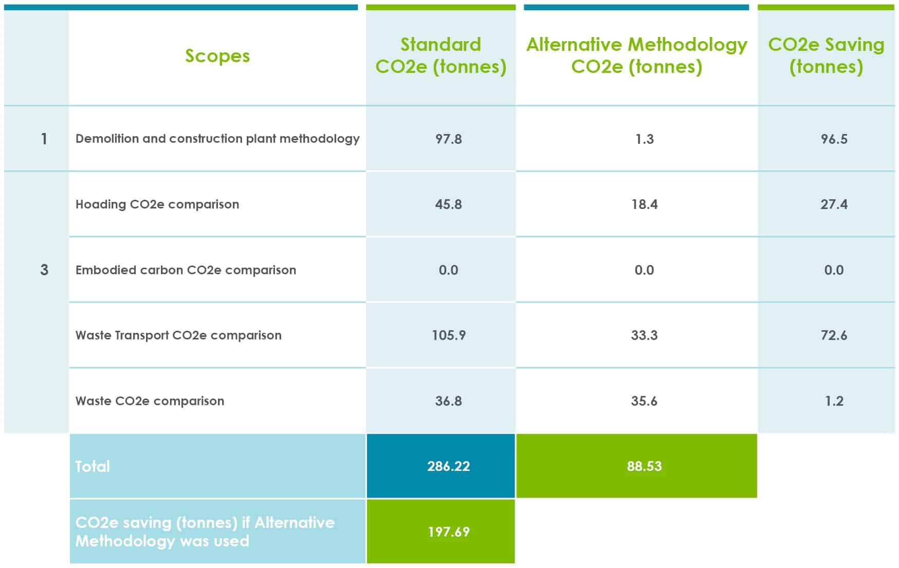 BIM Carbon Modelling Table 1 BIM Carbon Modelling Table 1