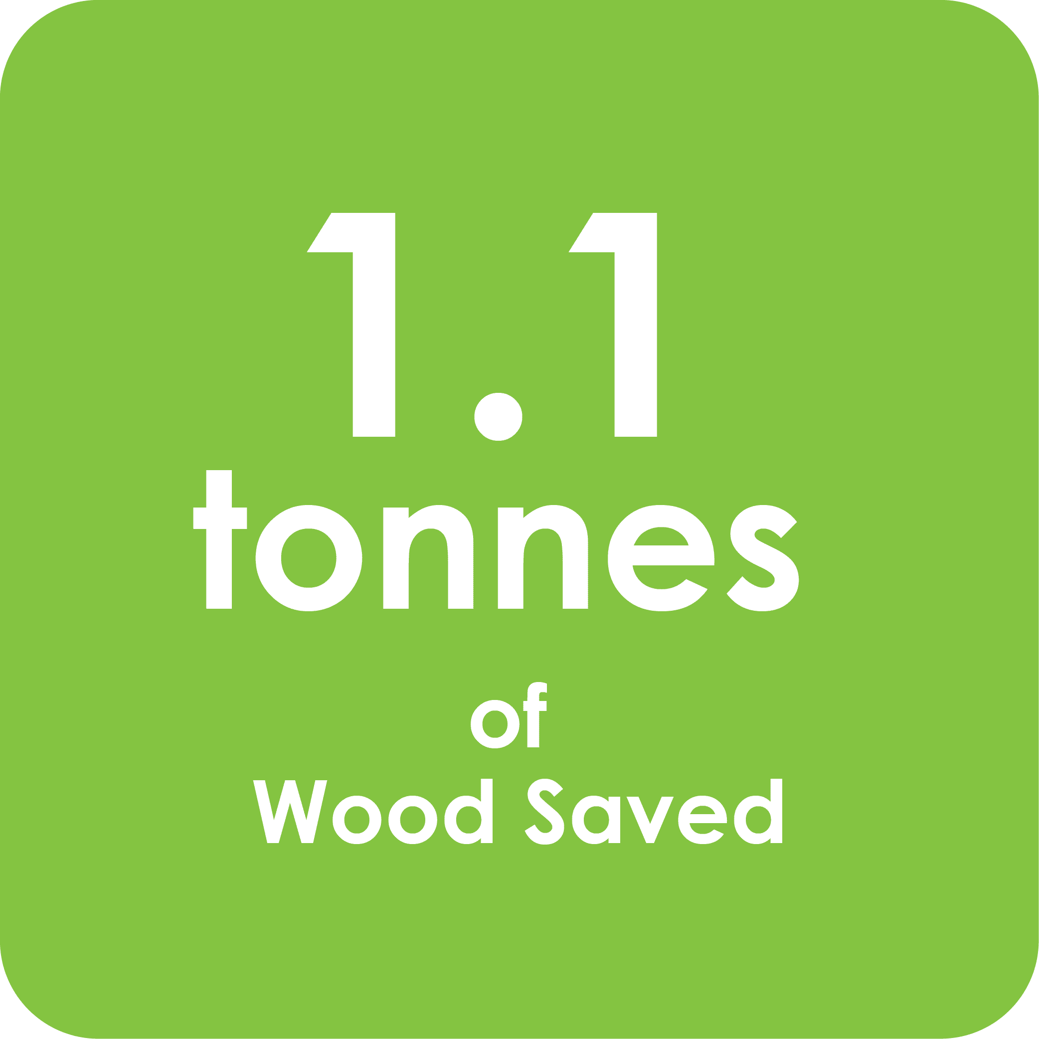 1.1 tonnes of wood saved 1.1 tonnes of wood saved