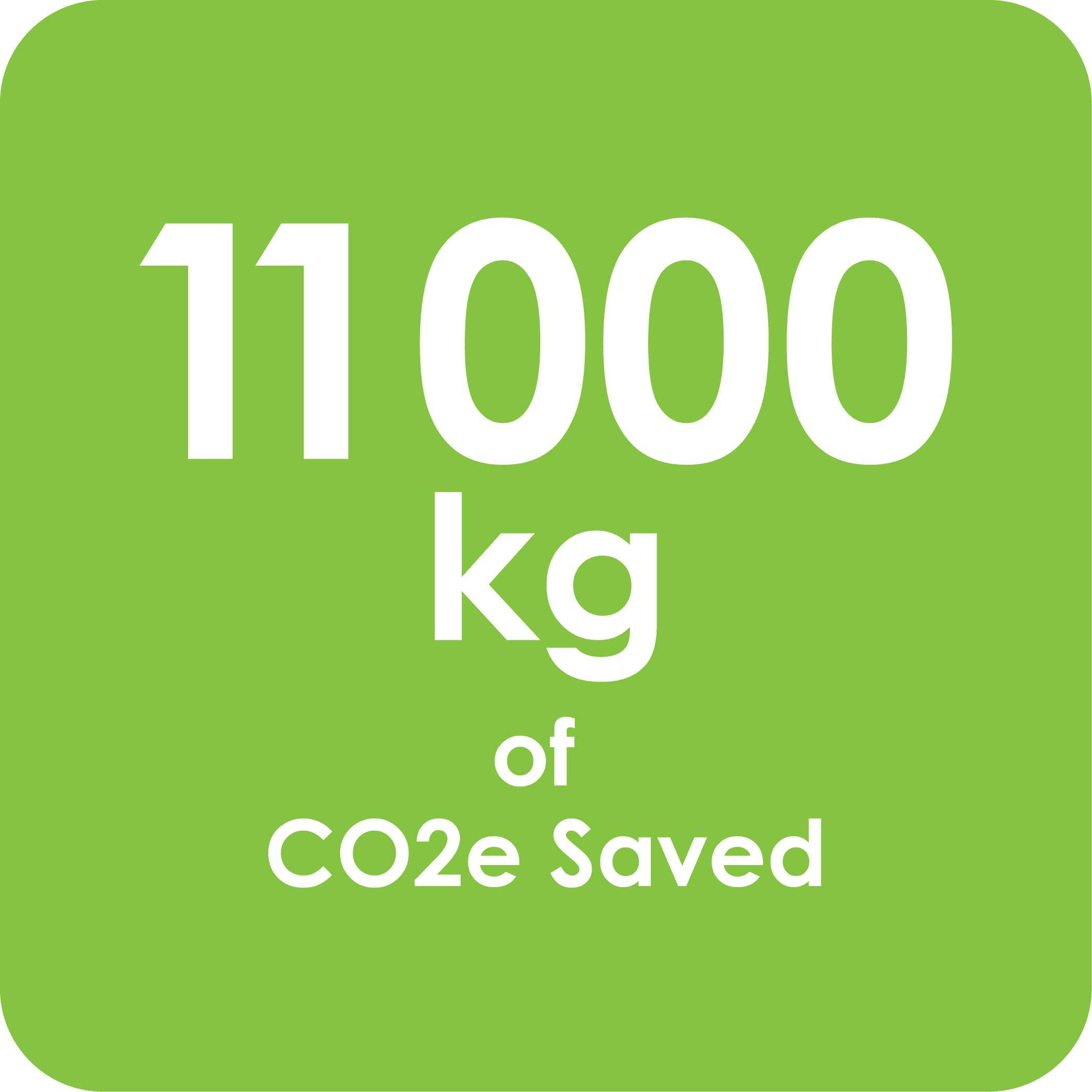 11000kg of co2e saved 11000kg of co2e saved