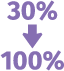 Procured 30% Renewables for site (100% renewable by 2025)