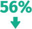 Reduction in Carbon emissions 2022-2023