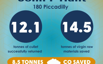 Driving Sustainability Forward: Circular Economy at 30 Duke Street St James’s