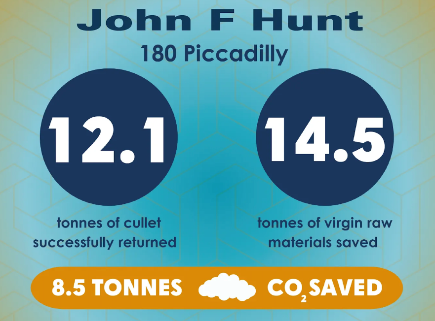 Driving Sustainability Forward: Circular Economy at 180 Piccadilly
