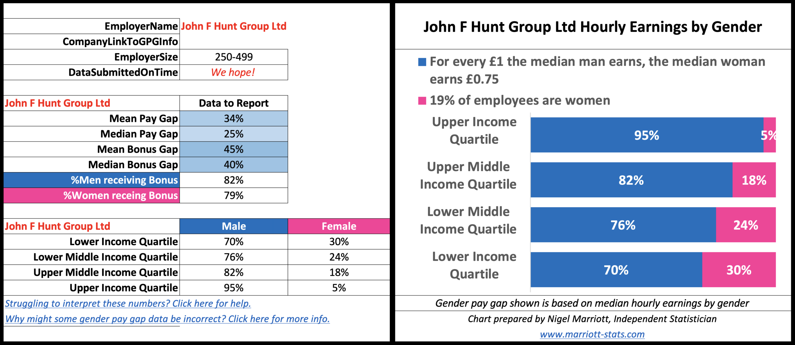 Gender Pay Gap 2026